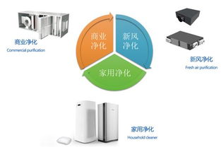 英國達爾文ifdp空氣產品正式進入中國市場，引領液體分離與純凈設備新篇章
